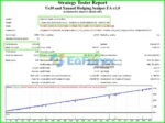 Us30 and Xauusd Hedging Scalper Backtest Results