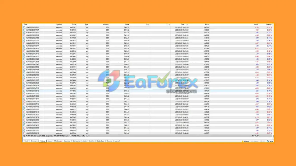 Us30 and Xauusd Hedging Scalper EA Review