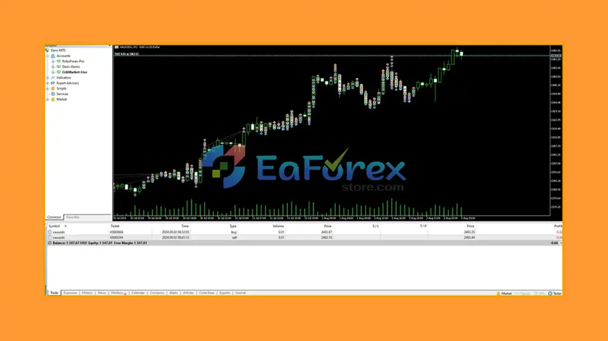 Us30 and Xauusd Hedging Scalper Review