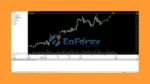Us30 and Xauusd Hedging Scalper Review