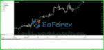 Us30 and Xauusd Hedging Scalper Review