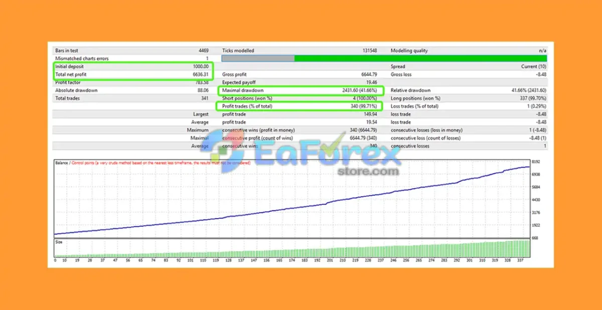 VIC ESP Enscalper EA Backtests Results