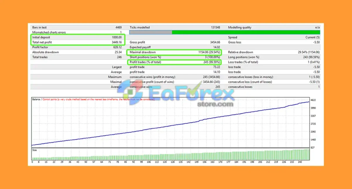 VIC ESP Enscalper EA MT4 Backtest Results