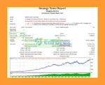 Viserys II EA Backtest Trading Results