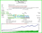 Viserys II EA Backtest Trading Results