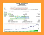 Viserys II EA Backtests Trading Results