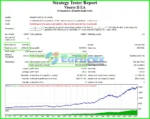 Viserys II EA Backtests Trading Results