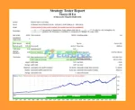 Viserys II EA MT4 Backtest Trading Results