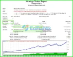 Viserys II EA MT4 Backtest Trading Results