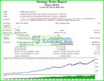 Viserys II EA MT4 Backtests Trading Results