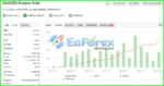 XAUUSD M5 SUPER SCALPER ROBOT