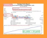 XAUUSD M5 SUPER SCALPER ROBOT Backtest