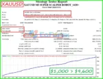 XAUUSD M5 SUPER SCALPER ROBOT Backtest