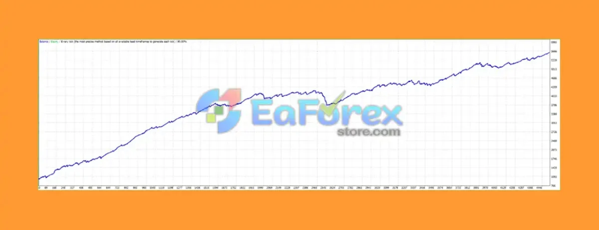 XAUUSD M5 SUPER SCALPER ROBOT MT4 Reviews