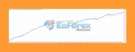 XAUUSD M5 SUPER SCALPER ROBOT MT4 Reviews