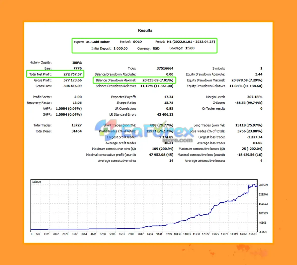 XG Gold Robot MT5 Backtest Results