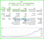 XG Gold Robot MT5 Backtest Results