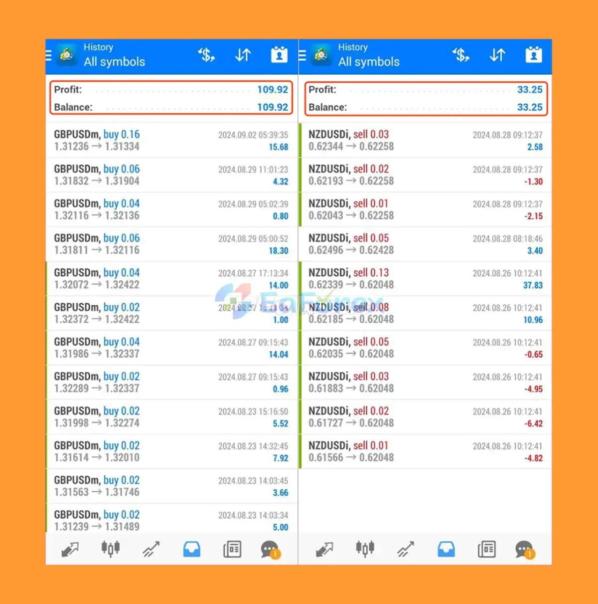 Zing Trading Bot MT5 Live Results