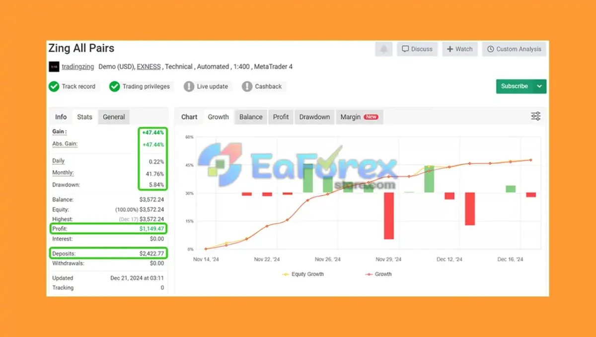 Zing Trading Bot MT5 Myfxbook Results