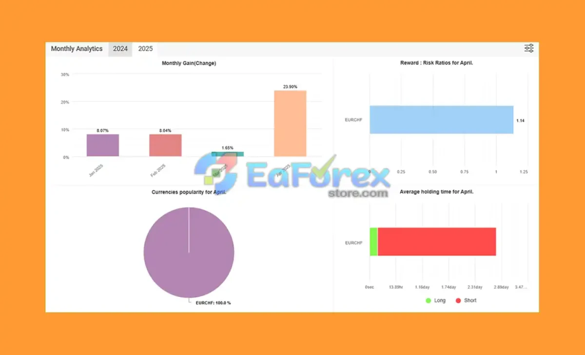 Zing Trading Bot MT5 Signal Myfxbook Results