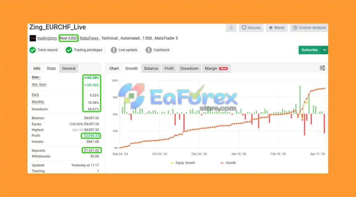Zing Trading Bot Myfxbook Results