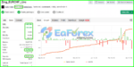 Zing Trading Bot Myfxbook Results