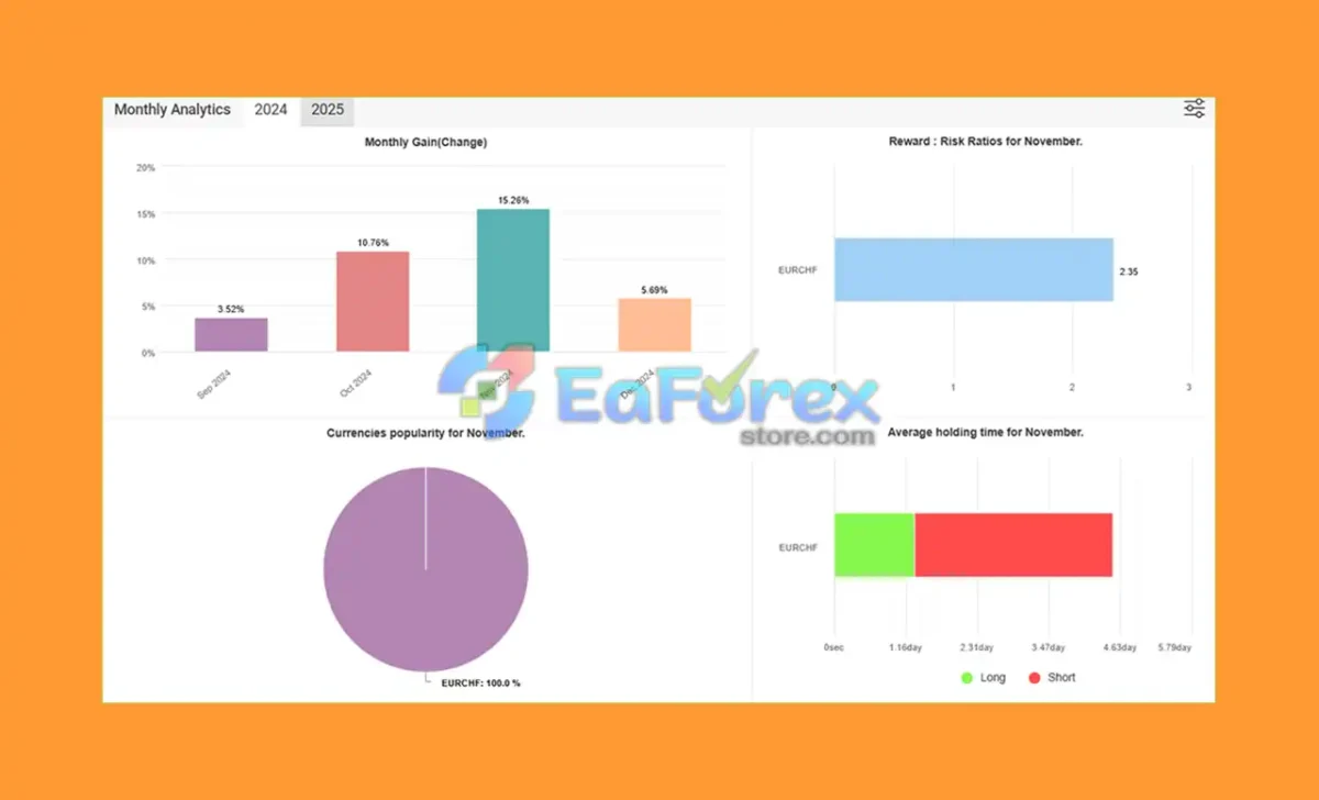 Zing Trading Bot Signal Myfxbook Results