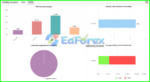 Zing Trading Bot Signal Myfxbook Results