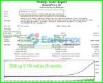 amzaFX EA Backtests Results