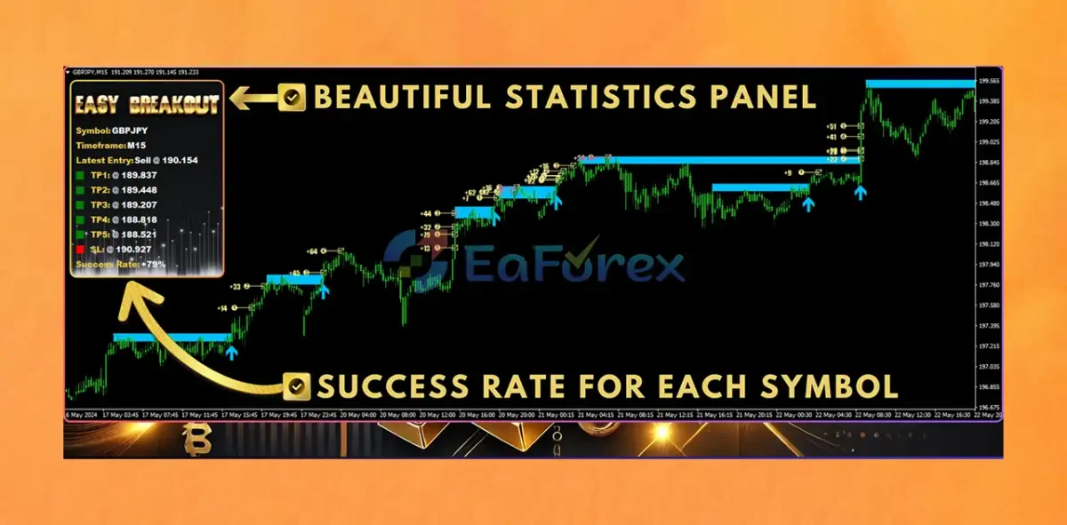 Easy Breakout Indicator MT4 Reviews