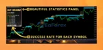 Easy Breakout Indicator MT4 Reviews