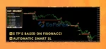 Easy Breakout Indicator MT4 Revie