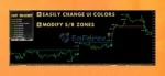 Easy Breakout Indicator MT4 Revieew