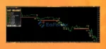 Easy Breakout Indicator EA MT4 Revieew