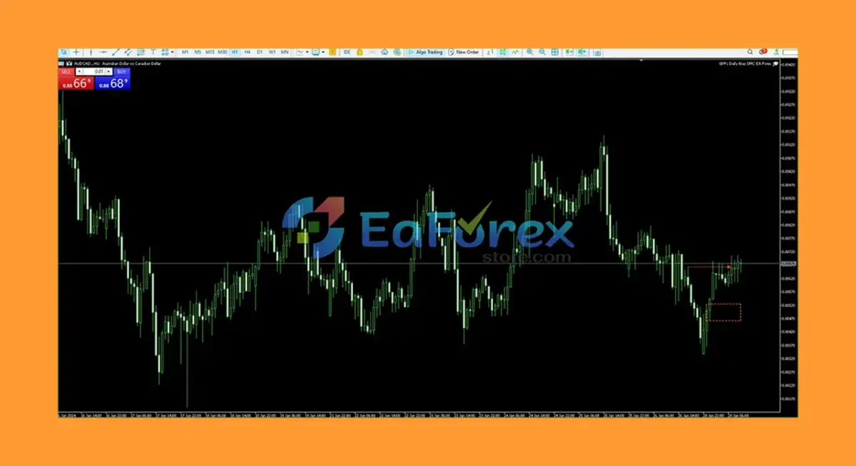 GPFx Daily Bias SMC EA MT5 Review