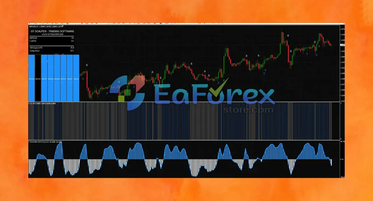 GT Scalper Indicator mt4 Unlimited