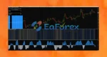 GT Scalper Indicator mt4 Unlimited