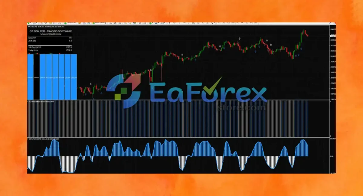 GT Scalper Indicator Unlimited