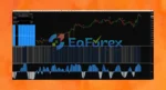 GT Scalper Indicator Unlimited