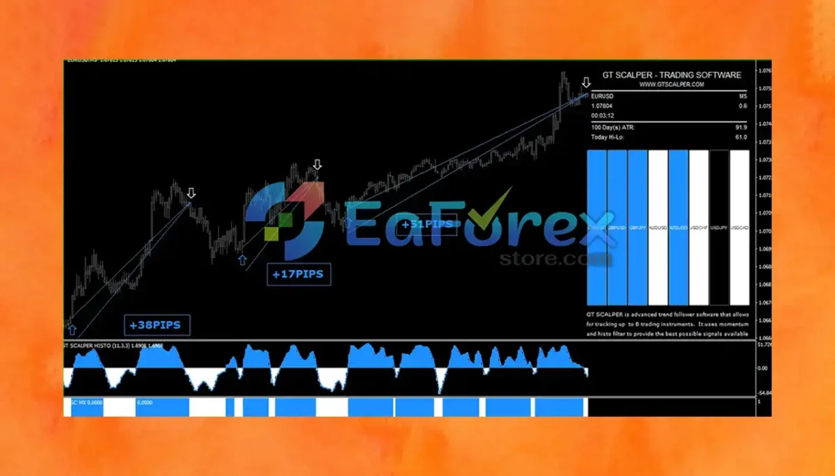 GT Scalper Indicator reviewu