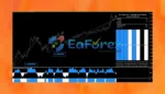 GT Scalper Indicator reviewu