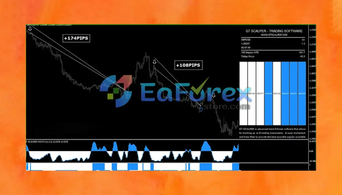 GT Scalper Indicator mt4 revieww