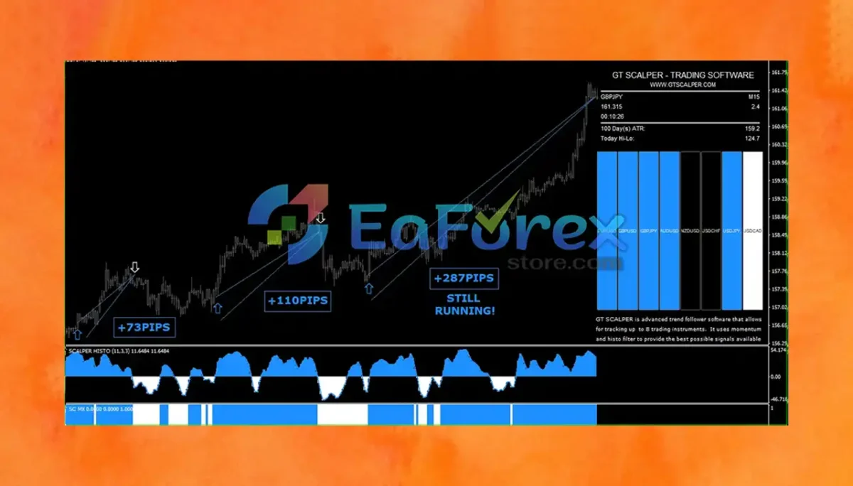 GT Scalper Indicator mt4 review