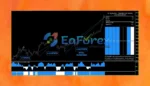 GT Scalper Indicator mt4 review