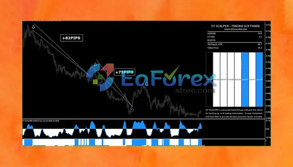 GT Scalper Indicator revieww