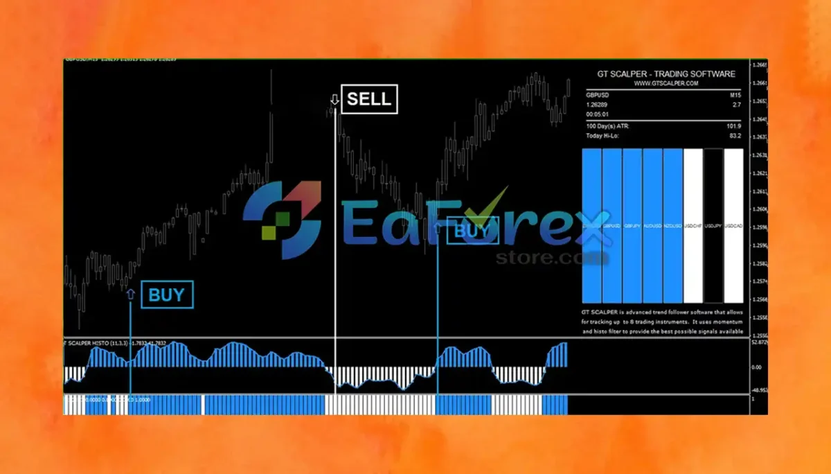 GT Scalper Indicator reviewu