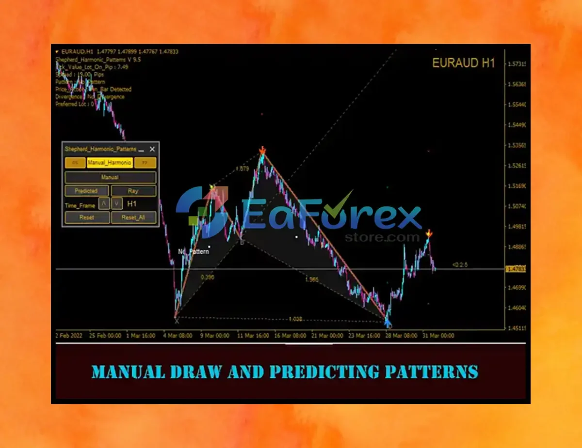 Shepherd Harmonic Indicator Pattern mt4 Review