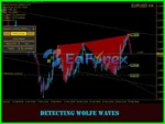 shepherd-harmonic-pattern-indicator-mt4-4