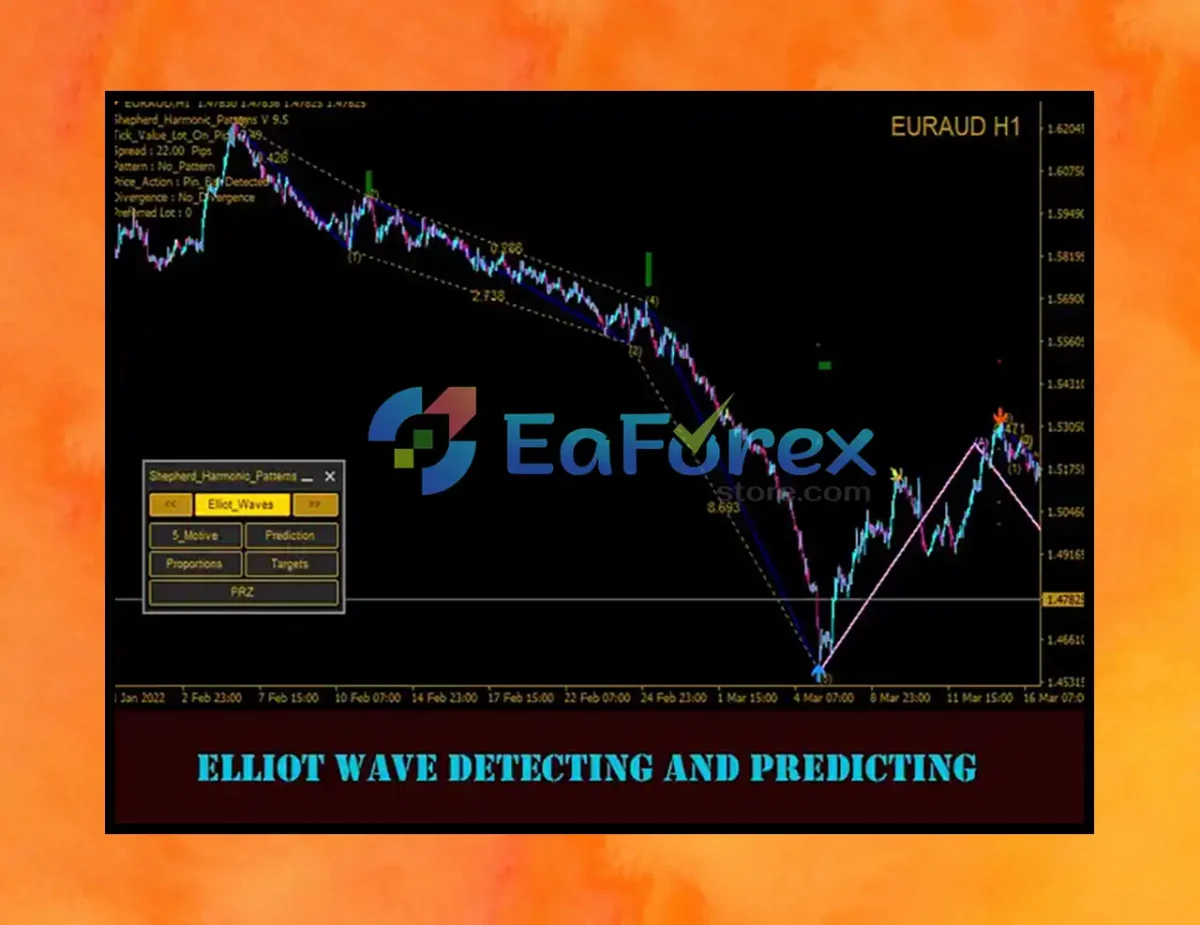Shepherd Harmonic Pattern Indicator review