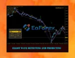 Shepherd Harmonic Pattern Indicator review